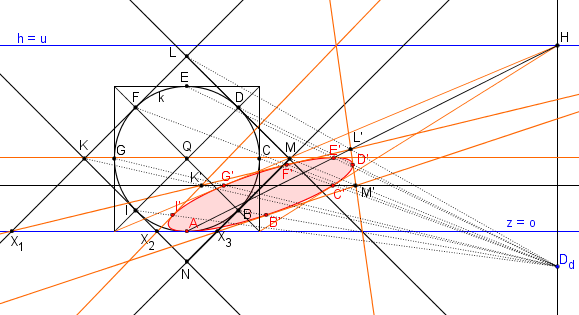 Osmibodová konstrukce elipsy v lineární perspektivě.