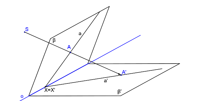 Středová kolineace mezi dvěma rovinami.