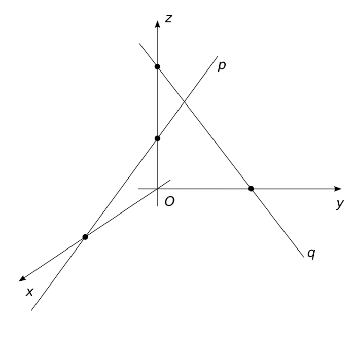 Analyticka Geometrie Geometrie V Prostoru Vzajemna Poloha Primek A Rovin