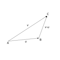 Obr. 2.3: Rozdíl vektorů