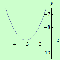 graf funkce