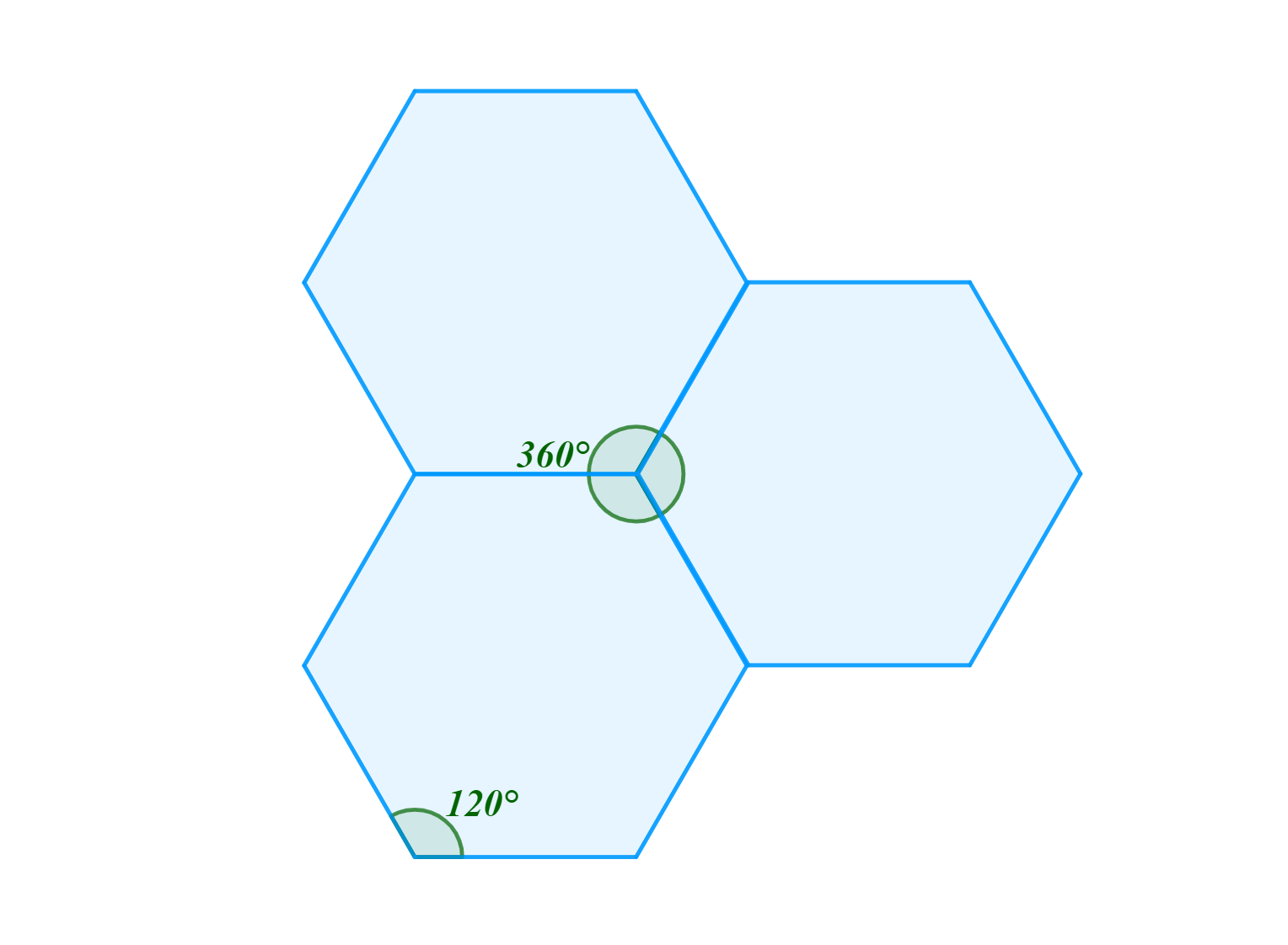 Pravidelný mnohostěn nemůže být tvořen pravidelnými šestiúhelníky