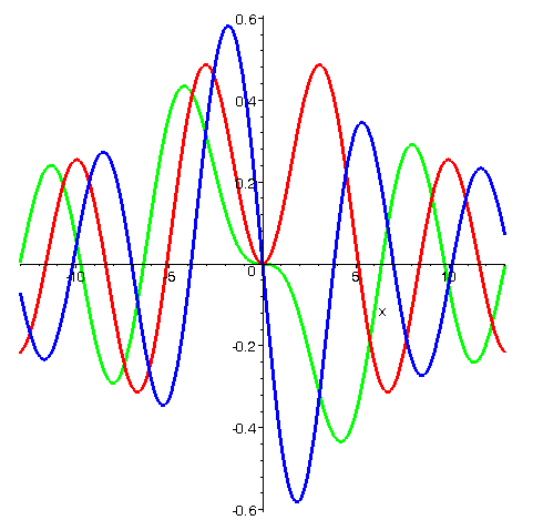 Besselovy funkce radu -1,-2,-3