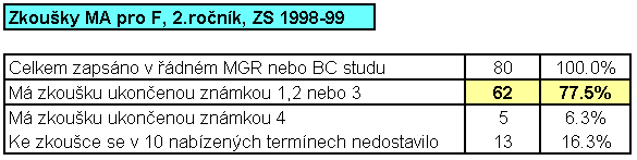 Kdo ma a kdo nema znamku